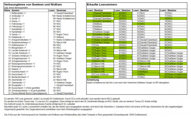 Datei:Verlosung Gwelwen Wulfram 20150507.PNG
